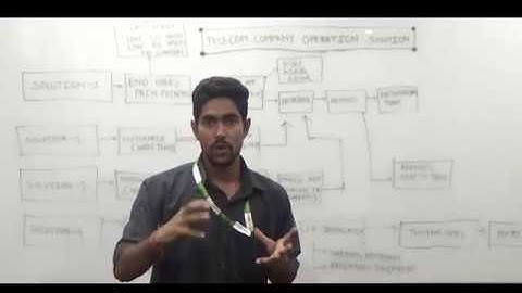 Telecom Company Operation Solution