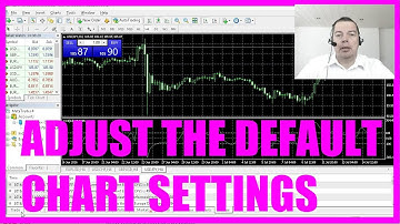 MQL4 Tutorial Bootcamp 1 - 6 How to adjust your chart settings