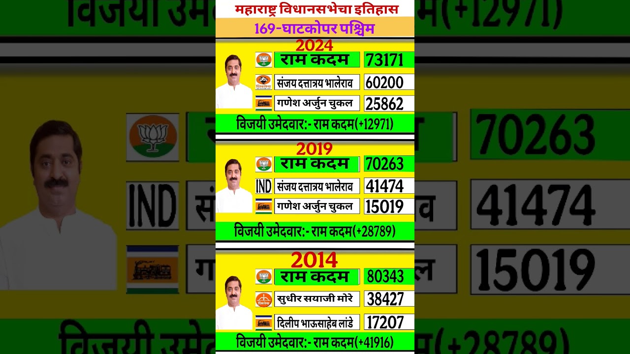 Ghatkopar west vidhansabha election result history