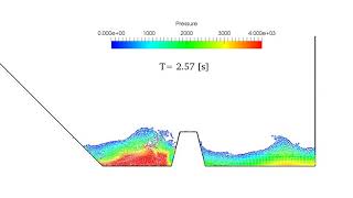 SPH: Coupling Phenomena Pressure