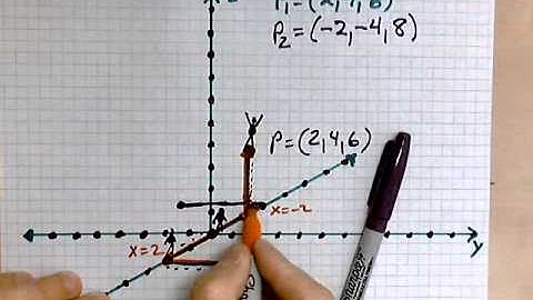 virtuallymath.com: plotting points in 3d