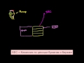 Открытый паевой инвестиционный фонд