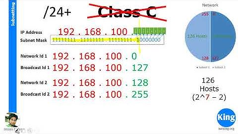 200-125 CCNA v3.0 _ Day 3 (PM)_ Subnetting _ Free Cisco Video Training 2016