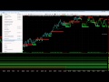 SIMPLE PRICE ACTION TRADING SYSTEM (SPA SYSTEM)