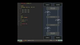 XOR Swap in the C programming language.