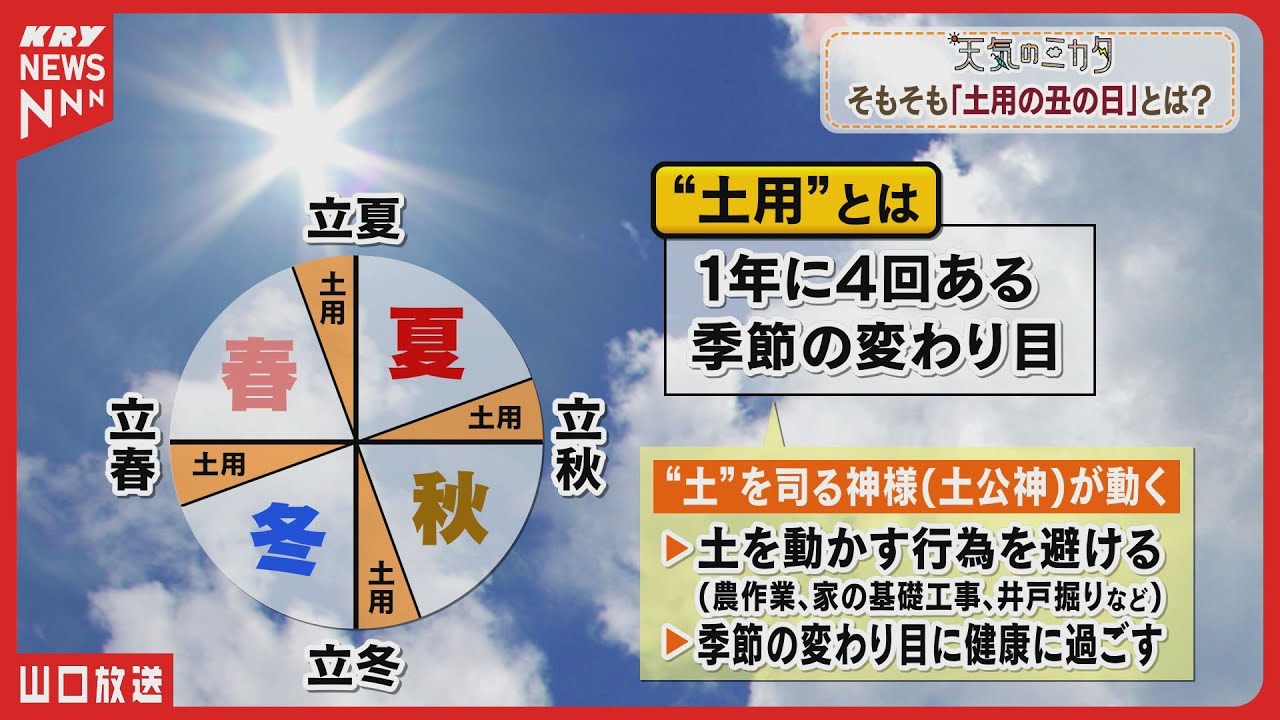 In 2025, there will be two Doyo no Ushi Days! In a year of extreme