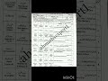 gujrawala board 9th Class Islamiyat Group 1 #online #exam #punjabboards #Paper #9thclass