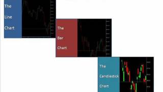 Lesson 3 - Types of Charts