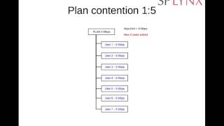 Splynx - contention in tariffs 1:5, 1:10 screenshot 4