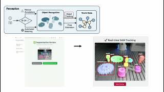 Video-to-BT: Generating Reactive Behavior Trees from Human Demonstration Videos for Robotic Assembly