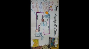 #viral # YouTube Shorts #drawing chart on state changing of matter .