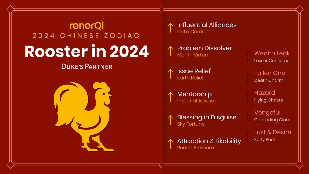2024 Chinese Zodiac Rooster [SUB] YouTube