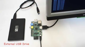 Raspberry Pi power for external HDD via USB