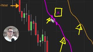 Trading Cycles with the FLD on NinjaTrader 8