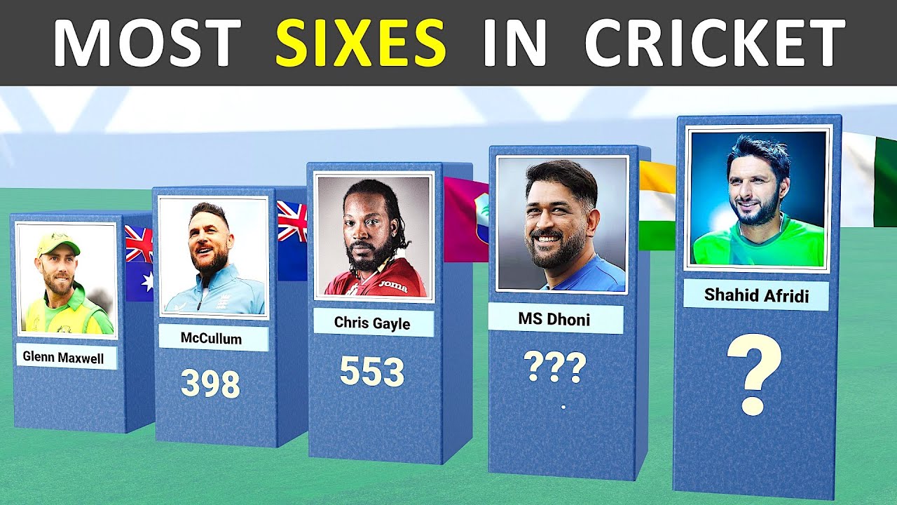 Top 50 Batsmen with Most Sixes in Cricket History - YouTube