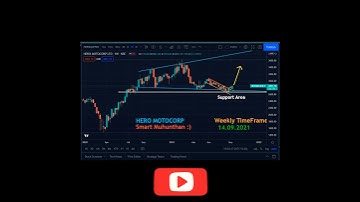 HERO MOTOCORP | Technical Analysis | Price Action