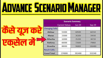 How to use Scenario Manager in Excel in Hindi