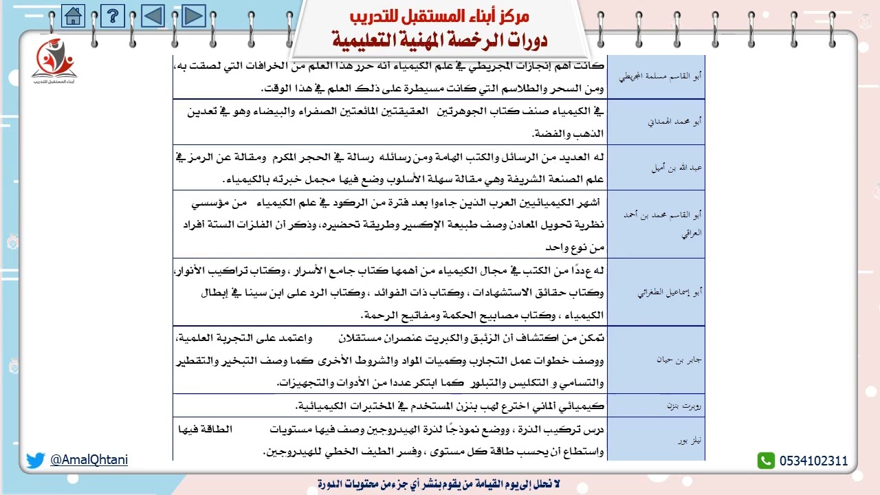 دورة الرخصة المهنية التربوية تخصص الكيمياء - مدخل عن علم الكيمياء، أبرز علماء الكيمياء