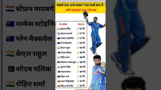 T20 World Cupमें सबसे तेज़ अर्धशतक💥 | Yuvraj Singh Record|GK Shorts#@GYANODAYKEGURUJII#gk  #gkshorts