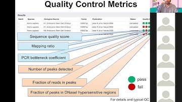 Overview of Cistrome Related Tools from Liu Lab