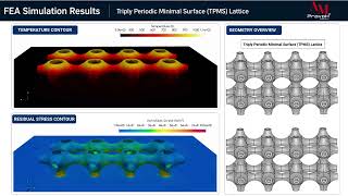 TPMS Lattice Structure Simulation | LPBF Additive Manufacturing & Residual Stress Analysis