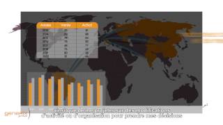 Les Indicateurs De Performance Par Generix Group