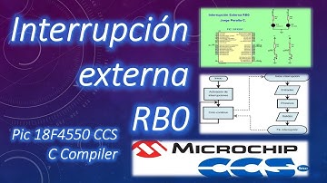 PIC18F4550 Interrupción Externa INT RB0  CCS PIC C COMPILER