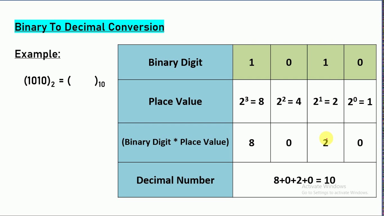 convert integer to binary converter