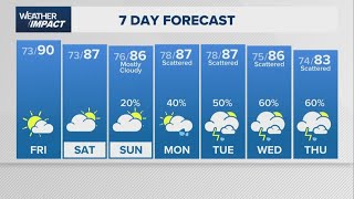 Weather Impact update: Warm and sticky weekend before rain chances ramp up next week