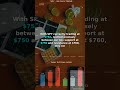 📊 SPY $754 Market Analysis 2026-06-04