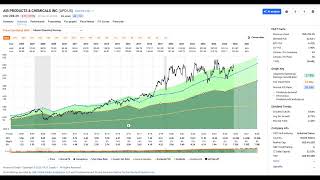 Air Products & Chemicals (APD) - Quick Stock Value