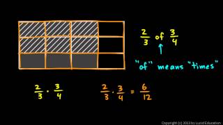 Prealgebra 3.04a - Multiplication of Fractions