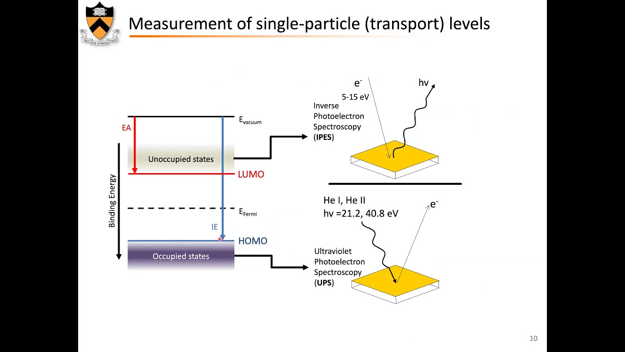 Antoine Kahn - Organic Electronics: Fundamental Concepts, Status and Promises - IVS Webinar May 2021