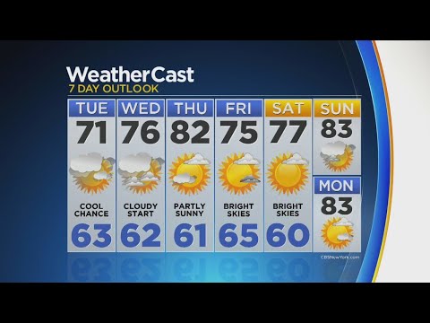 Temps Mild Through The Work Week