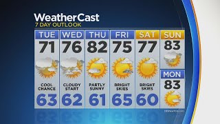 Temps Mild Through The Work Week
