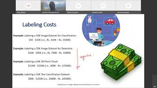 Data Efficient Machine Learning: Algorithms and Toolkits (Fuss Talk, Aug 11th, 2021)