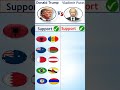 🇺🇸 USA vs Russia 🇷🇺 Supports countries comparison #shorts #countryballs #shortsviral #funnyreel