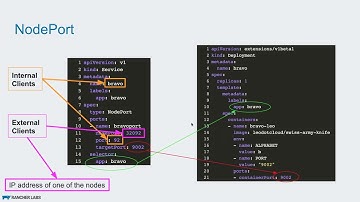 Load Balancing with Kubernetes: learn to use NodePort