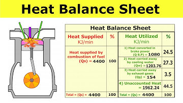 How to draw Heat Balance Sheet of Engine | Power Engineering Lecture by Shubham Kola