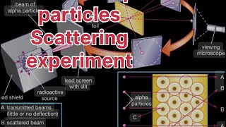 Alpha partical scattering experiment#class12 #physics #physicsconcept