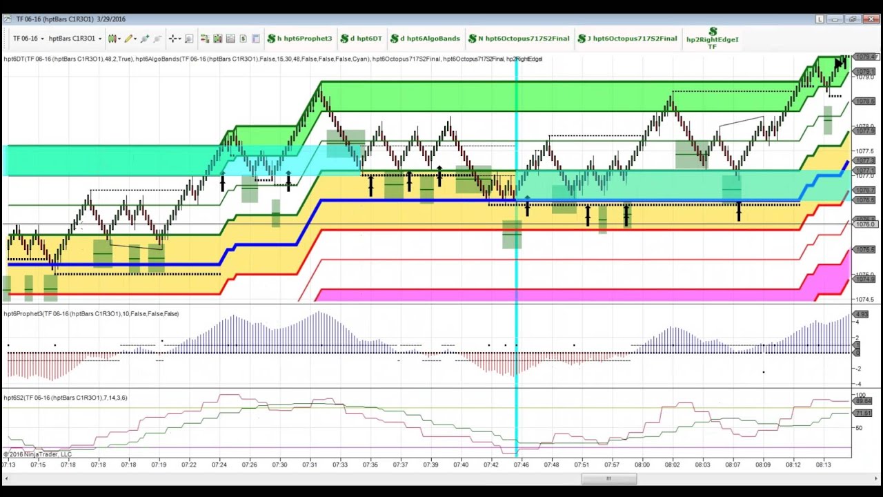 2016 03 29 The 3 Entry Techniques to Trade Institutional Algorithms ...