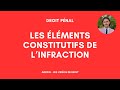 Ref:e2fb-vrCkDE Les e le ments constitutifs de l'infraction