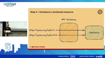 Apidays NewYork 2022 - Evolving your APIs, a step-by-step approach By Nicolas Fränkel.