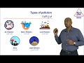 Foundations In Environmental Management أساسيات إدارة البيئة Foundations In Environmental Management أساسيات إدارة البيئة