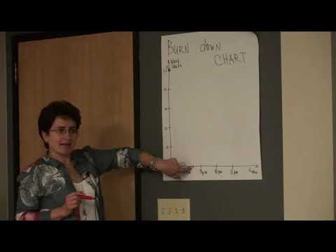 Agile Development and Testing Agile testing tutorial part 2