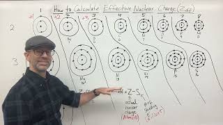 How to Calculate Effective Nuclear Charge and Patterns in the Periodic Table