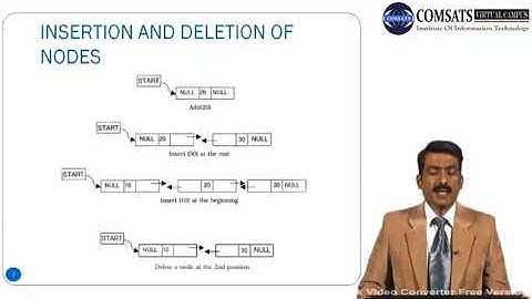 Doubly Linked List in Algorithm analysis and Data Structure in Hindi Urdu LECTURE 23