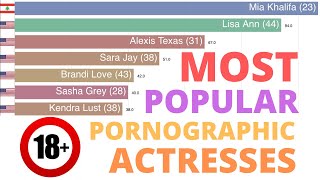 Top Adult Video Porn Actresses (2004-2019)