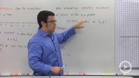 The Complex Plane