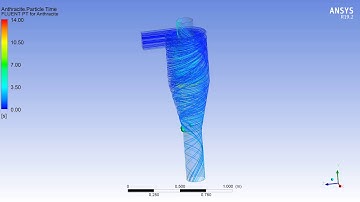 Cyclone Separator Simulation(injected particle diameter = 5e-6m)|Ansys Fluent